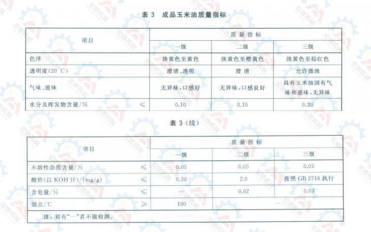 GB/T 19111-2017 玉米油質(zhì)量標準